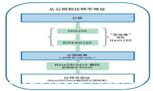 揭露虚假加密货币骗局套路：如何识别和保护自己？
