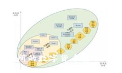 如何将Biki交易所的数字货币安全转移到TPWallet