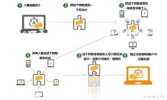  国际数字加密货币：未来金融的变革与机遇/