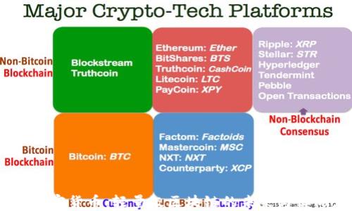 
Mina加密货币：轻量级区块链的未来与实际应用