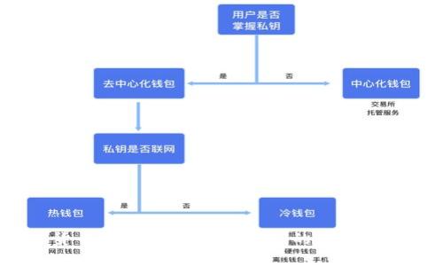 加密货币的基础：哪里是它们的源头与依据？