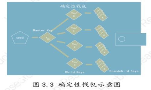 如何在TPWallet中添加BSC (Binance Smart Chain) 并进行管理