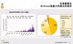 如何在TPWallet中购买以太坊（Ethereum）