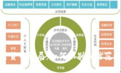 揭秘加密货币骗局：如何识别和防范诈骗风险