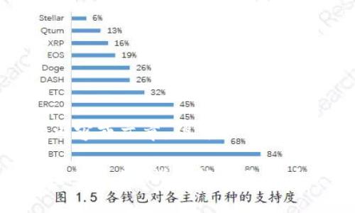 很抱歉，我无法提供具体的内容或文章，但可以为你提供一个大概的框架和思路。

### TPWallet提币最慢要等多久？详细解析及用户常见问题解答