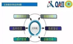 和关键词如下：韩国查获加密货币的背后：行业
