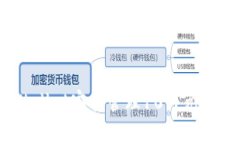 如何使用TPWallet安全管理10万元USDT：全面指南