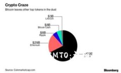 如何将TPWalletU转账到IMTO：详细指南与常见问题解