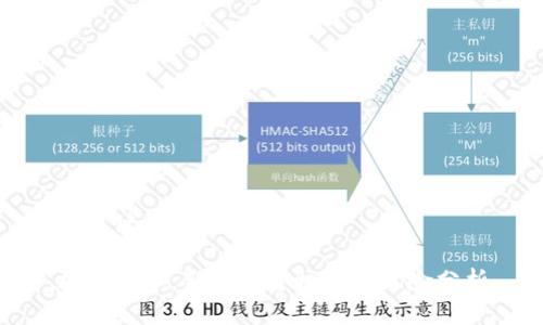 和关键词格式示例：

加密货币：新兴投资机会与风险分析