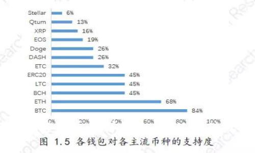 区块链技术与加密货币的详细介绍：从基础概念到应用前景