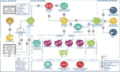 以下是一个且接近用户搜索需求的

深入剖析数字货币加密案例及其影响