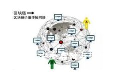 TPWallet助记词库：安全存储与管理你的数字资产