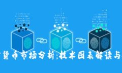 每日加密货币市场分析：技术图表解读与投资策