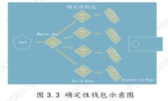 加密货币在希腊：投资机会与挑战分析