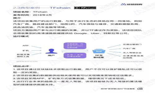全面解析云币加密数字货币：投资、技术与未来趋势