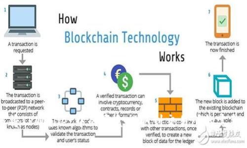 如何将TPWallet中的资金提取到交易所的完整指南