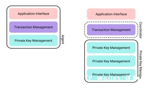 如何将 EKT 代币转移到 TP Wallet：详细指南
