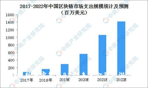 全面解析加密货币B21：未来金融的潜力之星