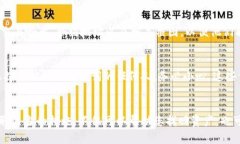 在使用TPWallet（TokenPocket Wallet）或者任何其他区块