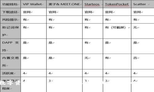  重拾数字资产安全，tpwallet助你找回遗失的关键词秘笈