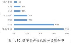 探索区块链与比特币的无限可能——超越数字货