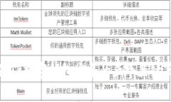 提升TP数字钱包安全的五个关键策略