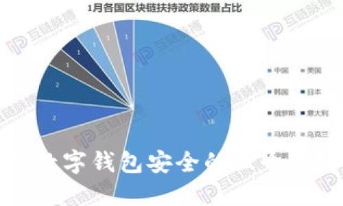 提升TP数字钱包安全的五个关键策略