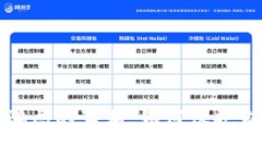 揭开区块链虚拟币骗局的真相：如何保护自己的
