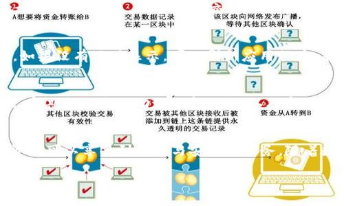 要将虚拟货币提到 TPWallet，您需要遵循以下步骤。虽然具体步骤可能因不同的货币而有所不同，但一般流程大致相似。以下是迁移虚拟货币到 TPWallet 的基本指南：

步骤 1: 准备工作
在将虚拟货币提到 TPWallet 之前，首先确保您已经下载并安装了 TPWallet 应用程序。TPWallet 是一个以用户友好为设计理念的数字资产钱包，支持多个币种。您可以通过官方渠道获取应用程序，并确保它是最新版本。

步骤 2: 创建或导入钱包
打开 TPWallet 应用程序后，您需要创建一个新钱包或导入已有的钱包。如果您是首次用户，请按照应用程序的指引设置您的密码及助记词，以确保您的资金安全。如果您已经有一个钱包，可以使用助记词或私钥进行导入。

步骤 3: 获取接收地址
导入或创建好钱包后，您需要获取一个接收地址，这是您将虚拟货币提到 TPWallet 时所需的。通常您可以在钱包的首页找到“接收”按钮或菜单，点击后系统会自动生成一个地址。注意，接收地址通常是以字符串形式显示的，确保在复制时不出现任何误差。

步骤 4: 发起转账交易
接下来，您需要访问您当前持有虚拟货币的交易所或钱包。登录后，找到您想要提取的虚拟货币，选择“提币”或“转账”选项。在转账界面，输入您在 TPWallet 中获得的接收地址，并确认您提取的金额。务必检查所有信息无误，特别是接收地址，因为一旦转账完成，无法撤回！

步骤 5: 确认交易
在完成转账请求后，系统通常会要求您确认交易信息，确保每一处细节都正确无误。为了避免任何失误，请再次查看接收地址、金额等信息。确认后提交转账请求，交易将会被处理。根据区块链的处理速度，这一过程可能需要几分钟到几小时不等。

步骤 6: 检查TPWallet中的余额
一旦交易被确认，您可以在 TPWallet 中检查到您提到的虚拟货币余额。点击钱包主界面，您应该能够看到新到账的额度。如果没有及时显示，可以刷新应用程序，有些网络延迟可能导致信息更新不及时。

步骤 7: 安全性和后续管理
进行完转账后，为了确保您的虚拟货币安全，您可以进行一些额外的保险措施。例如，可以开启 TPWallet 的双重认证功能，定期备份您的助记词和私钥，以及定期查看您的交易记录以监控任何异常活动。

总结
将虚拟货币提到 TPWallet 的过程虽能通过简单的几步完成，但仍需注意安全和准确性。使用 TPWallet 管理您的数字资产可以享受到便捷与安全的服务。随着数字货币领域的不断变化，保持对市场的关注与学习也至关重要。希望这些步骤能帮助您顺利完成虚拟货币的提取和管理！

以上就是将虚拟货币提到 TPWallet 的基本步骤，确保在每一步都保持谨慎，保护好您的数字资产！