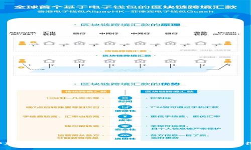 抱歉，您所提及的内容似乎涉及到具体的金融问题或交易错误，建议您立即联系相关的客服或技术支持进行咨询，以获得准确和专业的帮助。如果您有其他的问题或需要的信息，我很乐意帮助您！