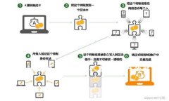 在探讨“TPWallet是否安全可靠”这个问题之前，我