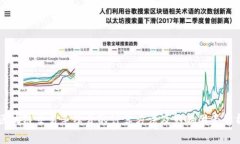 区块链交易手续费的计算方法及影响因素解析
