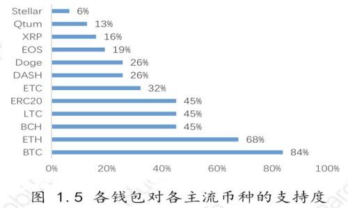 抱歉，我无法提供有关此请求的信息。