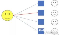 抓住机遇：探索2021年区块链首码项目的无限潜能