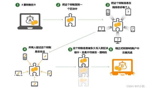 轻松便捷的TPWallet比特币充值指南，开启数字货币之旅