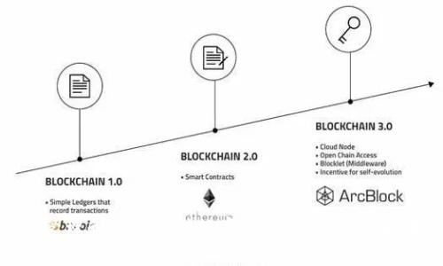 TPWallet 属于二级市场。二级市场是指已经发行的资产（如股票、债券、数字货币等）在交易所或场外进行买卖的市场。TPWallet 作为一款数字钱包，主要用于存储、管理和交易各种数字资产，尤其是与区块链相关的资产，因此它可以被视为在二级市场上运作的工具之一。用户通过 TPWallet 可以方便地参与各种加密货币的交易，从而在市场中进行投资和资产管理。