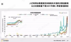 警惕滥用加密货币：保护你的资产，成为精明投