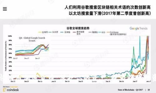 警惕滥用加密货币：保护你的资产，成为精明投资者