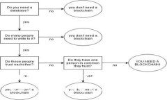 区块链比特币：数字货币时代的创新艺术体验区
