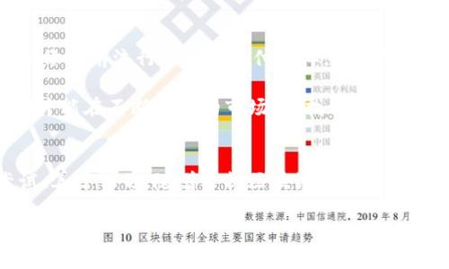 区块链手机投资：如何利用数字货币抓住未来财富机遇

区块链, 手机, 数字货币/guanjianci

引言：数字时代的革新浪潮
在信息技术高速发展的今天，手机已不仅仅是我们日常通信的工具，更是连接世界的一扇窗口。随着区块链技术的崛起，数字货币如同晨曦初现的阳光，照亮了投资者的道路。那些掌握了区块链与手机结合的人，将能在未来的财富浪潮中立于不败之地。

区块链的魅力：解锁神秘的数字财富
区块链，顾名思义，是一个由多个数据块串联而成的信息链。就像是锦绣河山中的古老桥梁，承载着人们的信任与价值。在这个去中心化的世界中，每一次交易都被透明地记录，仿佛是在宁静的湖面上投下的一朵涟漪，能够被每一个目击者验证。

数字货币，如比特币和以太坊，犹如晨雾中的宝石，虽藏于朦胧之中，却散发出耀眼的光芒。它们不仅是数字时代的新兴资产，更是对传统金融体系的有力挑战。手机则成为了你掌握这份财富的钥匙，让你在任何时间、地点，都能轻松掌控自己的资产。

手机如何推动区块链的普及
回顾历史，智能手机的崛起让信息获取变得前所未有的方便。如今，区块链技术也在借助这一平台飞速发展。通过手机应用，人们可以轻松地进行数字货币的买卖，就如同在街边的小摊上购买美味的小吃一般简单。

想象一下，你在一个咖啡馆里享受着香醇的咖啡，同时用手机进行比特币交易。信息的实时更新和可视化界面，让你如同掌控一座高科技的掌中宝。无论是查看价格波动，还是进行资产管理，手机都使得这一切变得触手可及。

选择合适的手机区块链应用
在各种数字货币交易应用中，选择你所信赖的平台是至关重要的一步。就像在繁华街市中挑选一家老字号餐馆，你需要对服务质量和口碑有充分的了解。常见的交易平台有币安、火币、Coinbase等，它们如同市场中的璀璨明珠，各具特色。

在选择时，要关注其安全性、用户体验以及手续费等方面。最重要的是，看其是否支持你所青睐的数字货币。在交易过程中，不妨利用模拟交易来熟悉操作界面，让自己在真正的投资时如鱼得水。

如何进行智能的投资决策
在数字货币市场，变化如同四季轮转，瞬息万变。成功的投资者就如同在波涛汹涌的海面上行驶的航船，必须灵活应对各种天气变化。投资不仅仅是一场博弈，它更像是一场科学的实验。

在投资之前，充分的市场调研是必不可少的。关注行业新闻、分析市场动态，甚至是参与在线社区的讨论，都能为你提供宝贵的信息。此外，很多手机应用也提供分析工具和图表，助你对市场进行全面的观察。

安全性：保护你的数字资产
数字货币的便捷性让许多人如沐春风，但同时也面临风险隐患。尤其是手机作为移动交易的工具，安全问题不可忽视。填写账户信息和密码时，务必要确保在安全的网络环境下进行。

定期更换密码、使用双重认证，仿佛是在为你的数字资产搭建高墙，有效防御外界侵害。同时，利用硬件钱包和冷存储等先进技术，可以让你的资产如同珍藏的瑰宝，安全而稳妥。

心态管理：保持冷静与理智
在投资过程中，心态的稳定性显得尤为重要。数字货币市场波动剧烈，常常会引发投资者的强烈情绪反应。有时，就像是在风暴中的小船，随时都有翻覆的风险。面对市场的起伏，保持理性的思考，才能找到真正的机会。

不妨设定投资计划与目标，时刻提醒自己坚持分散投资的原则。同时，对于爆炸性消息的理性分析，避免盲目跟风，也是优质投资者的必备素养之一。

未来展望：区块链将在何处停驻
随着技术的进步，区块链与手机的结合将会更加紧密。未来或许会有更多的金融产品上线，这些产品可能会像当前流行的手机支付一样，迅速改变我们的生活方式。通过智能合约、去中心化金融（DeFi）等技术创新，区块链将推动更多行业的变革。

在这一过程中，作为用户的我们，不仅要抓住机会，更要积极参与到这一伟大的变革潮流中。只有这样，我们才能在不断变化的市场中，找到适合自己的甜蜜点，获得持续的财富增长。

结语：迈向财富自由的第一步
区块链技术和手机的结合，给当今人们带来了前所未有的便利与机遇。在这场财富游戏中，我们需勇于尝试、善于学习。随着手机区块链应用的普及，未来各界期待的财富自由将不再是梦想，而是可以真实触摸的现实。

让我们一起握紧手中的手机，迈出通向未来财富第一步，用智慧和勇气绘制属于自己的财富之路。