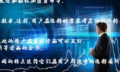 Yes钱包和TPWallet分别是区块链领域中用于管理加密货币的数字钱包。二者之间的关系主要体现在以下几个方面：

### 1. 功能和作用
- **数字资产管理**：Yes钱包和TPWallet都允许用户管理和存储各种加密货币资产，包括主流的比特币、以太坊等，也支持一些特定区块链的代币。
- **安全性**：这两款钱包都重视用户的资产安全，通常会提供多种安全措施，如私钥管理、双重验证等。

### 2. 用户体验
- **界面设计**：Yes钱包和TPWallet在用户界面上可能会有不同的设计理念。良好的用户体验能够吸引更多的用户使用。
- **使用便捷性**：在钱包的操作上，二者可能会通过不同的方式提供流畅的交易体验、快速发送和接收加密货币等。

### 3. 支持的区块链网络
- **兼容性**：Yes钱包可能支持某些特定的区块链，而TPWallet则可以支持更广泛的区块链技术。这样，用户在选择时需要考虑他们所持有的加密资产。

### 4. 社区与生态
- **用户社群**：Yes钱包和TPWallet可能在不同的社区中拥有自己的用户群体和支持者，彼此的用户在某些方面可以互补。
- **生态发展**：二者也可能参与到各自的生态系统中，包括与去中心化应用（dApps）、交易所等方面的合作。

虽然Yes钱包和TPWallet都是与加密货币相关的数字钱包，但它们之间是各自独立存在的，不同的特点使得它们在用户群体中的选择有所不同。对于用户而言，选择合适的钱包应根据自己的需求、使用习惯以及对安全性的重视程度。