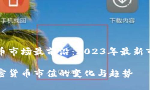 加密货币市场最前沿：2023年最新市值解析

揭秘加密货币市值的变化与趋势