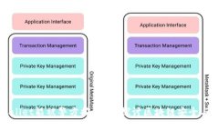 TPWallet能被警方控制吗？探讨区块链安全与隐私