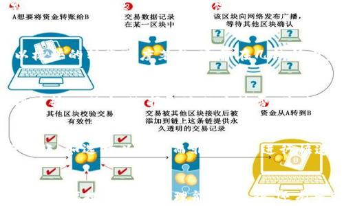 
区块链转币进入：过程与时间解析

关键词
区块链, 转币, 时间/guanjianci

引言
在近年来，区块链技术的迅猛发展和数字货币的普及使得越来越多的人开始关注加密货币的转账过程，尤其是转币所需的时间。随着市场参与者的增加，转币的时效性问题愈发显著。无论是个人用户还是企业都希望能在最短的时间内完成转账，以便迅速响应市场和个人需求。本文将深度探讨区块链转币的过程和时间，并逐步引导读者了解影响转账速度的各种因素。

区块链转币的基本概念
区块链技术最初是为比特币而发展的一种去中心化的分布式账本技术。其特点是数据不可篡改，高度透明，安全性高。在区块链中，每一次转账都需要经过网络中的节点进行验证。这一过程虽然确保了交易的安全和准确，但也导致了时间上的延迟。

转币的过程通常涉及到以下几个步骤：发起转账、交易被打包、节点验证并记录、最终到账。这些步骤中，最耗时的部分通常是交易验证和打包阶段。而到账的时间不仅仅取决于区块的生成速度，还受网络拥堵、转账手续费等多种因素的制约。

区块链转币的时间因素
1. **区块生成时间**
每种区块链的区块生成时间不同。例如，比特币的区块生成时间大致为10分钟，而以太坊则约为15秒。不同的区块链由于其设计原理和共识机制的差异，导致的时间长度有所不同。

2. **网络拥堵情况**
当网络中进行大量交易时，区块链的处理能力可能出现瓶颈。这种情况下，交易的确认时间会大幅延长。例如，在比特币的网络中，如果很多用户同时进行交易，网络可能会出现阻塞，导致用户的转账请求需要排队等待。此时，用户可能需要等到足够的区块被确认，才能看到转账到账。

3. **转账手续费**
转账手续费通常是影响转账速度的重要因素。在某些区块链网络中，用户可以设定他们愿意支付多少手续费。在网络繁忙的情况下，支付较高手续费的交易可能会被优先处理。因此，选择合理的手续费也会影响转账的速度。

4. **交易确认数量**
不同的区块链对交易确认的要求不同，有的需要1到2个确认，有的则需要更多，比如比特币通常建议用户等待6个确认以保证交易安全。因此，确认的数量也是影响到账时间的因素。

5. **链上状态**
某些情况下，链上可能出现因技术故障而导致的延迟，比如硬分叉、网络攻击等情况。这些特殊事件可能导致正常的转账流程受到干扰，从而导致到账时间延长。

转币过程中可能出现的问题
1. **转账不到账的原因**
很多用户在进行转账后会发现，所转的加密货币并未在目标账户中显示。这可能是由于多种因素造成的，包括网络拥堵、手续费设定过低、交易被网络拒绝、或者是用户输入的目标地址错误。了解这些原因能帮助用户更好地应对和解决问题。

2. **如何查询交易状态**
为了了解自己的转账状态，用户可以通过区块链浏览器查询交易记录。用户只需输入交易的哈希值，便能找到相应的交易信息，包括确认数量、手续费、交易时间和目的地址等。熟练使用这些工具，是每一位数字货币用户的重要素质。

3. **如何提高转账速度**
为了提高转账的速度，用户可以在繁忙的时段选择支付更高的手续费。此外，选择相对较少拥堵的时段进行转账、使用支持快速转账的交易所、甚至选择更快的区块链网络，都可以显著提高转账速度。

4. **不同币种转账时间差异**
各个币种的转账时间差异也是用户关注的重点，比如比特币和以太坊的转账时间差异明显。在做投资决策时，了解不同加密货币间的转账特点及时间差异是非常重要的。

5. **安全隐患与风险管理**
在进行任何区块链交易时，安全隐患始终伴随其中。用户要熟悉如何防范交易过程中的风险，比如选择安全的钱包、是否启用两步验证，以及如何有效备份私钥等。

总结
综上所述，区块链转币的时间受到多个因素的影响，包括区块生成速度、网络拥堵情况、转账手续费、交易确认数量及链上状态等。了解这些因素有助于用户更有效地进行数字货币转账，提高转账效果，并在遇到问题时能及时解决。在未来，随着技术的不断发展和改进，区块链转币的速度和效率或将得到显著提升，为用户的交易体验带来更大的便利。

可能相关问题及详细解答

1. 区块链转币的确认机制是什么？
区块链转币的确认机制是指网络节点对交易进行验证并将其写入区块链的过程。在这个过程中，节点必须在确保交易的合法性后，才能将其记录为有效交易。这一验证过程的核心是通过各节点达成共识，以保证区块链的去中心化特性和数据的安全性。不同的区块链项目可能会采用不同的共识机制，如工作量证明（PoW）、权益证明（PoS）或其他算法。这些机制对确认速度、效率和安全性都有直接影响。

2. 不同币种转账的时间差异如何？
不同币种的转账时间差异主要体现在区块生成时间和网络处理能力上。例如，比特币的区块生成时间约为10分钟，而以太坊仅需约15秒。此外，其他共识机制的币种，如Ripple，更是以极快的转账速度著称，通常在几秒钟内完成。此处，用户在选择转账币种时，应考虑其交易需求与币种特性，以确保交易的及时性。

3. 转账失败的原因有哪些？
转账失败的原因包括但不限于以下几点：输入的目标地址错误，手续费设置过低导致网络优先处理其他交易，或者交易因区块链网络出现故障被拒绝。用户在进行转账时，务必仔细检查输入信息，选择合适的手续费，并确保网络状态良好，以尽量避免转账失败的情况发生。

4. 如何提高区块链转币的效率？
区块链转币的效率可以通过多种方式提升，包括调整手续费、选择合适的转账时机、使用支持快速转账的交易平台等。此外，用户也可以根据所持币种的特点，选择适合的区块链进行转账，如选择以太坊而非比特币进行快速交易。选择成长中的币种也是提高交易效率的一种策略，确保在快速适应变化的市场中占得先机。

5. 当前区块链转币技术有哪些新进展？
近年来，区块链转币技术不断取得进展，例如闪电网络（Lightning Network）让比特币的转账速度大幅提升，大大减轻了网络拥堵问题。同时，以太坊正在向2.0版本升级，采用分片技术大幅提高交易处理能力。此外，还有多种新兴的区块链项目致力于提升跨链转账的效率与安全性，进一步拓展了数字货币的应用场景。随着技术的不断更新，区块链转币的未来将更加美好。