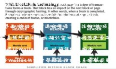 要退出登录TPWallet，您可以按照以下步骤操作：