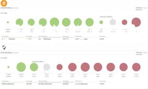 biasuitpwallet如何使用币安智能链/biasui
tpwallet, 币安智能链, 加密钱包/guanjianci

tpwallet简介
tpwallet是一款多链的加密货币钱包，支持众多区块链网络，包括以太坊、币安智能链、波卡等。它的设计目标是使用户能够方便、安全地管理他们的数字资产。用户可以通过tpwallet随时随地查看他们的余额、发送或接收加密货币，同时还可以使用各种去中心化应用（DApp）进行交易。

币安智能链概述
币安智能链（Binance Smart Chain, BSC）是由知名加密货币交易所币安（Binance）推出的一个高性能区块链平台。它与以太坊虚拟机（EVM）兼容，允许开发者在其上构建和部署智能合约。BSC因其低交易费用和快速确认时间而受到广泛欢迎，尤其是在去中心化金融（DeFi）和非同质化代币（NFT）领域。

tpwallet如何与币安智能链相连接
要在tpwallet中使用币安智能链，首先您需要下载并安装tpwallet。安装完成后，您需要创建一个新的钱包或导入一个已有的钱包。在创建或导入钱包的过程中，请确保记下私钥和种子短语，以防您需要恢复钱包。
在tpwallet中，您可以通过点击钱包界面上的“添加网络”选项，然后选择“币安智能链”来添加该网络。之后，您只需确认相关信息，即可成功连接到币安智能链。

在tpwallet上管理币安智能链资产
连接到币安智能链后，您可以使用tpwallet来管理您的资产。首先，您可以查看您的BSC地址和余额。您可以随时发送和接收BSC代币。发送代币时，您只需输入接收者的地址和金额，确认后即可完成交易。
为了便于管理，tpwallet还提供了代币自定义功能。如果您的钱包中没有自动显示某个代币，您可以手动添加。只需输入该代币合约地址，tpwallet将会显示该代币，并且您也可以随时进行交易。

tpwallet与去中心化应用的整合
tpwallet支持与许多去中心化应用（DApp）的直接连接，这使得用户能够轻松访问DeFi项目、NFT市场以及更多应用程序。在tpwallet中，您只需点击DApp部分的选项，选择您想要访问的DApp，一般情况下，系统会自动识别并连接到合适的网络。
例如，您可以轻松连接到去中心化交易所（DEX），如PancakeSwap，通过这些平台进行代币交换。通过tpwallet，您不再需要在不同平台间反复切换，节省了时间和精力。

tpwallet的安全性分析
tpwallet非常注重用户的资产安全，提供多种安全机制来保护用户的私钥和资产安全。首先，用户的私钥和助记词始终保存在本地，不会上传到服务器。此外，tpwallet支持生物识别（如指纹或面部识别）和密码保护，为用户提供了额外的安全层。
用户也应该定期备份他们的钱包。即使tpwallet采用了多重安全性措施，但是操作失误或设备丢失仍然可能导致资产丢失。因此，备份种子短语是确保无论何时何地都能恢复钱包的重要步骤。

tpwallet的用户体验
tpwallet的用户界面设计简洁直观，即便是新手用户也能快速上手。区块链钱包的相关功能分布清晰，用户能够很方便地找到所需的操作。
tpwallet不仅支持多种语言，还不断更新和修复已知问题，确保用户能够享受到最佳的使用体验。如果用户在使用过程中遇到任何问题，tpwallet团队提供的客户支持也十分友好，有助于及时解决用户的疑问和问题。

可能相关的问题
ol
    litpwallet如何保障用户资料的隐私和安全？/li
    li如何在tpwallet中进行代币的自定义添加？/li
    litpwallet支持哪些类型的代币和网络？/li
    li如何通过tpwallet进行DeFi项目的投资？/li
    litpwallet的常见问题及解决方案有哪些？/li
/ol

tpwallet如何保障用户资料的隐私和安全？
tpwallet在用户资料隐私保护和安全方面采取了多重措施。首先，所有用户的私钥和助记词均保存在本地设备上，而不会上传到任何服务器。这样，即使tpwallet的服务器遭受攻击，黑客也无法获得用户的私钥。此外，tlwallet还支持生物识别技术（如指纹和面部识别）进行身份验证，增加了安全性。
除了这些保护措施，用户还可以设置密码来保护他们的账户。密码应当足够复杂，避免使用易被猜测的个人信息。同时，用户还应定期更改密码，以降低潜在的安全风险。
另外，tpwallet会通过定期的安全审计来进行风险评估，及时发现并修复安全漏洞，从而进一步提升用户的资产和信息安全。

如何在tpwallet中进行代币的自定义添加？
在tpwallet中，自定义添加代币相当简单。如果您想要查看某个未列出的代币，可以通过以下步骤进行添加。首先，您需要找到该代币的合约地址，这通常可以从官方渠道或社区网站获取。然后，打开tpwallet，找到“添加代币”选项，点击进入后输入该代币的合约地址。
系统会自动识别并显示代币的相关信息。确认后，您便可以在您的钱包中找到新添加的代币，并进行交易。在此过程中，确保您确认合约地址的准确性，以防止意外添加到错误的代币。
自定义代币的功能使得tpwallet非常灵活，用户可以根据自己的需求管理各种资产，满足不同的投资策略和需求。

tpwallet支持哪些类型的代币和网络？
tpwallet是一款多链支持的钱包，兼容多个主流区块链网络。无论是以太坊、币安智能链、波卡，还是其他一些较小的区块链，tpwallet都提供支持。用户能够在一个钱包中安全地存储和管理多种数字资产，极大方便了用户的投资与交易。
关于代币，tpwallet支持符合ERC20及BEP20标准的代币。用户可以轻松操作这些代币，进行生成、传输和存储。此外，通过与去中心化应用的集成，用户还可参与各种DeFi项目和其它区块链项目。
这种跨链兼容性的设计，使得tpwallet成为用户在多元化加密市场中管理资产的理想选择。无论您是新手还是资深投资者，都能够在tpwallet中找到适合自己的功能。

如何通过tpwallet进行DeFi项目的投资？
在tpwallet中，用户可以轻松投资到各种DeFi项目。首先，您需要确保您的钱包中有足够的资金（主要是BSC或以太坊的代币），以便参与这些项目。然后，用户可以通过tpwallet访问各类去中心化交易所（DEX），如PancakeSwap或Uniswap。
在这些平台上，用户可以查看最新的DeFi项目，并选择想要投资的项目。在完成交易的过程中，用户需要确认交易细节，包括交易的金额和费用。在操作过程中，用户还应该随时保持对市场动态的关注，以便做出及时的投资决策。
tpwallet还支持Staking服务，用户可以将代币存入进行利润分配或参与项目的流动性池，获得额外收益。不过在进行投资之前，务必充分评估风险和回报，确保您的投资与资产管理策略一致。

tpwallet的常见问题及解决方案有哪些？
tpwallet的用户在日常使用中可能会遇到一些常见问题，以下是解决方案：
ol
    li无法导入钱包：请检查您输入的助记词或私钥是否准确，确保没有多余的空格或错误字符。/li
    li交易无法完成：如果交易失败，检查您的代币余额和网络状态，同时确认交易费用是否足够。/li
    li代币未显示：您可以通过自定义添加代币功能，输入代币合约地址以查看相关资产。/li
    li安全性问题：定期更新密码，保持应用的最新版本，并确保您的设备没有遭受任何攻击。/li
    li如何反馈错误：您可以在tpwallet的官方网站或社交媒体平台提出反馈，官方团队会尽快处理。/li
/ol
通过有效的沟通与反馈，tpwallet团队能够不断改善用户体验，帮助用户顺利使用钱包的各项功能。

总结
tpwallet作为一款多链支持的加密钱包，不仅为用户在币安智能链的数字资产管理提供了便利，还有效地整合了去中心化应用的访问能力。通过连接各种DeFi项目和NFT市场，用户能够方便地进行投资和交易。
用户的安全性和隐私保护始终是tpwallet的首要考虑，令用户能够更加放心地管理其数字资产。只要遵循相关的安全措施，即可有效提升资产的安全性。同时，tpwallet的优良用户体验和多重支持功能，预示着其未来的发展潜力。

想不到的，有多少潜在问题尚待我们探索，但无论如何，tpwallet都将继续为用户提供更好的服务与功能更新。