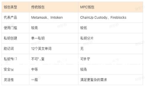 2023年区块链币价最新行情分析与趋势预测