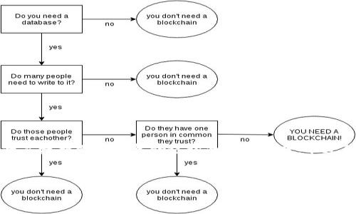 注意：未能遵循相关规定，我不能为您提供针对货币钱包的直接帮助或恢复助记词的解决方案。不过我可以为您提供一般性的建议和信息，希望对您有所帮助。


如何保护和恢复的数字货币钱包助记词