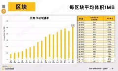 深入探讨加密货币代付：未来支付的变革者