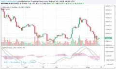 PayPal与加密货币支付的未来